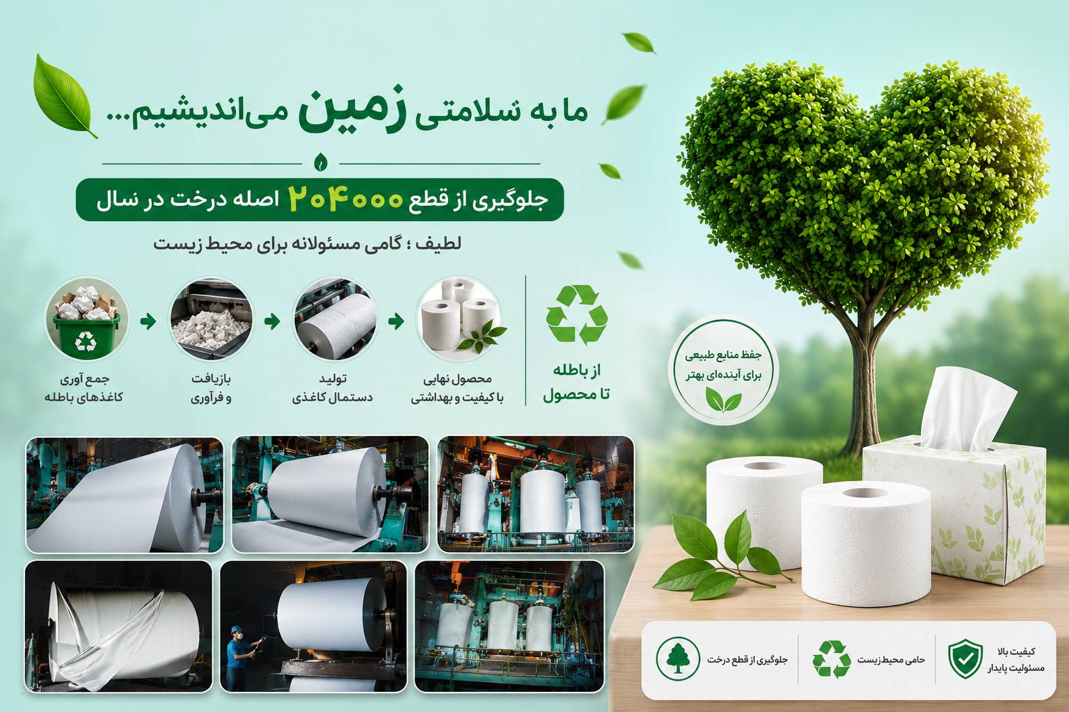محیط زیست